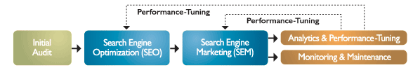 SEO Diagram