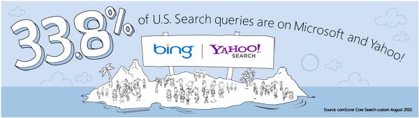 Yahoo to Bing Transition