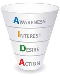 sales funnel